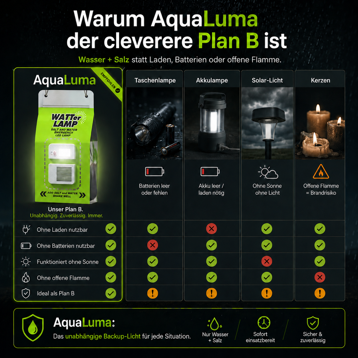 AquaLuma – Licht, wenn du es wirklich brauchst
