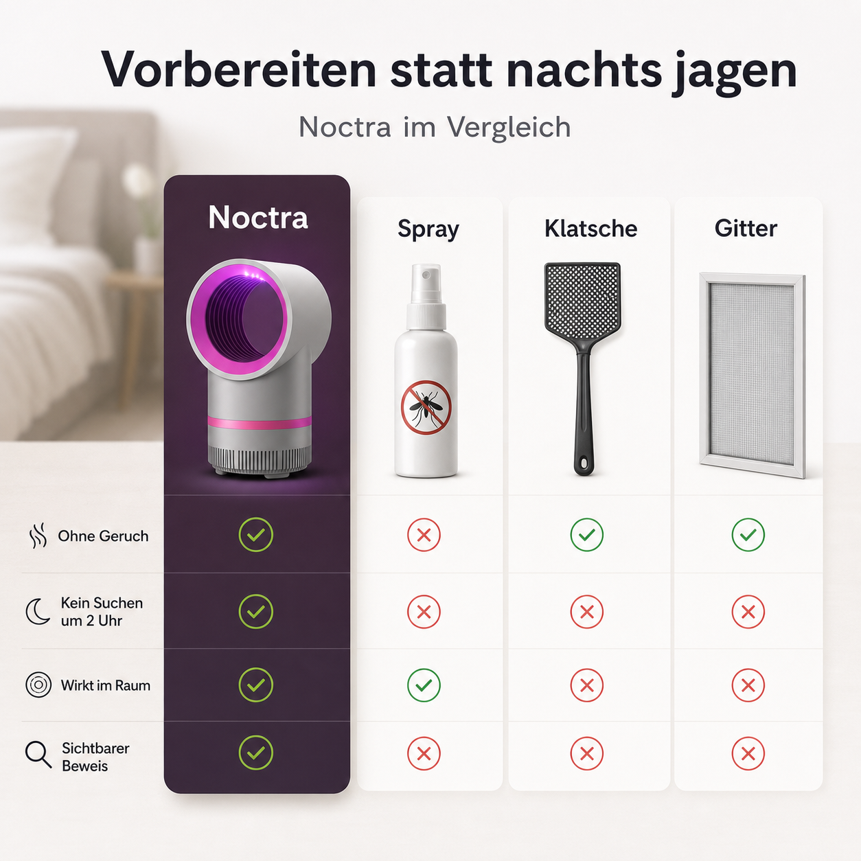 Noctra - Ruhigere Nächte ohne Spray