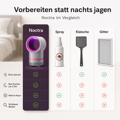 Noctra - Ruhigere Nächte ohne Spray